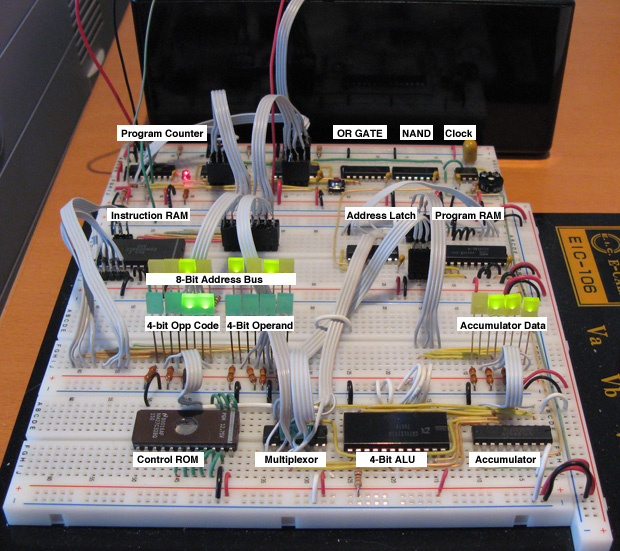 4-bit TTL CPU wired without control circuitry.